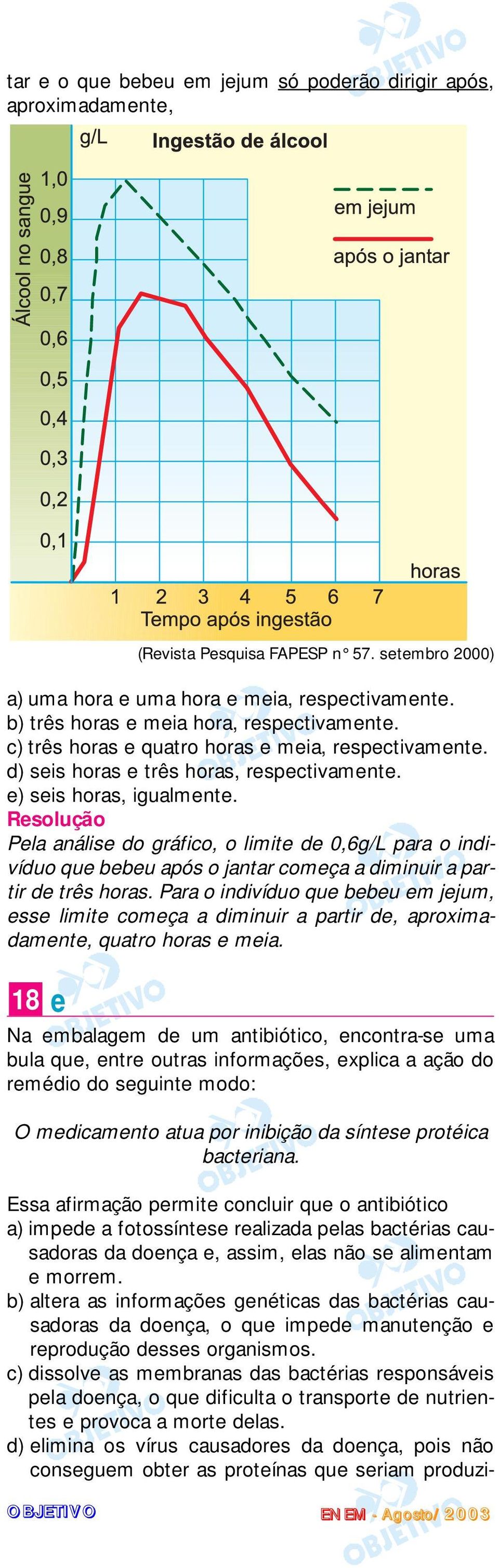 Pela análise do gráfico, o limite de 0,6g/L para o indivíduo que bebeu após o jantar começa a diminuir a partir de três horas.