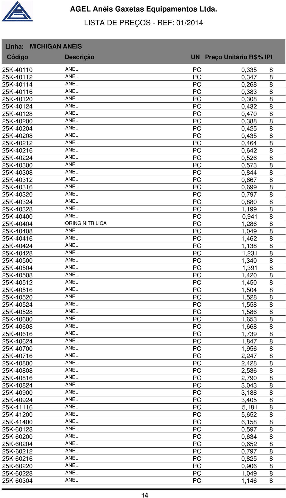 0,844 8 25K-40312 ANEL PC 0,667 8 25K-40316 ANEL PC 0,699 8 25K-40320 ANEL PC 0,797 8 25K-40324 ANEL PC 0,880 8 25K-40328 ANEL PC 1,199 8 25K-40400 ANEL PC 0,941 8 25K-40404 ORING NITRILICA PC 1,286