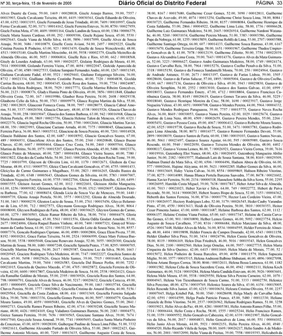 00, 7409 / 00010997, Gisele Ferraz Cavalcanti, 52.00, 3171 / 00014162, Gisele Ferreira Esteves, 36.00, 8750 / 00027959, Gisele Freitas Mota, 47.00, 4609 / 00001164, Gisele Landim de Souza, 60.