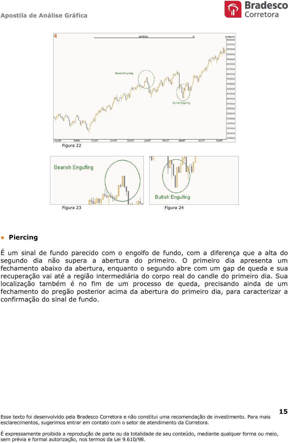 O primeiro dia apresenta um fechamento abaixo da abertura, enquanto o segundo abre com um gap de queda e sua recuperação vai até a região