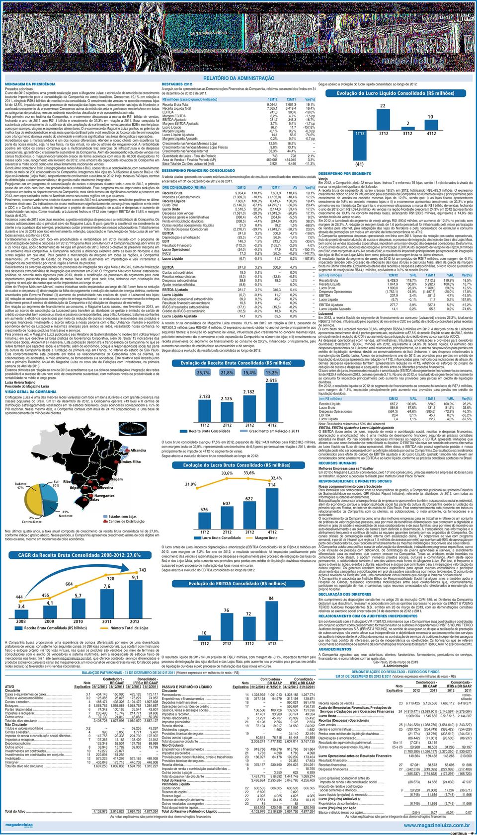 950/0001-21 MENSAGEM DA PRESIDÊNCIA Prezados acionistas, O ano de 2012 significou uma grande realização para o Magazine Luiza: a conclusão de um ciclo de crescimento bastante importante para a