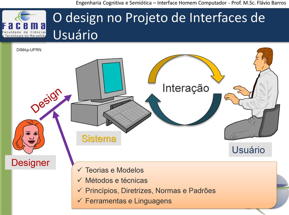 Modelos Métodos e técnicas Princípios,