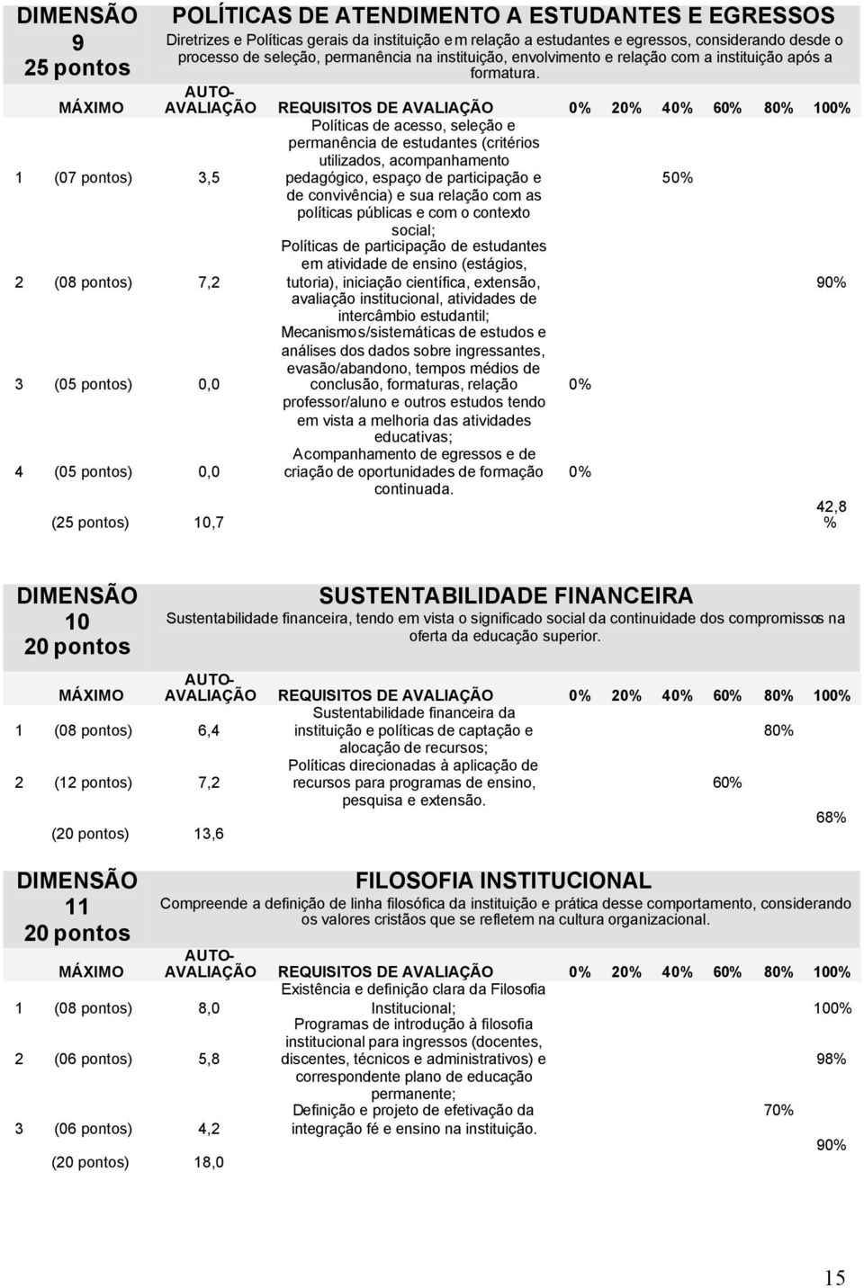 estudantes em atividade de ensino (estágios, tutoria), iniciação científica, extensão, avaliação institucional, atividades de intercâmbio estudantil; Mecanismos/sistemáticas de estudos e análises dos