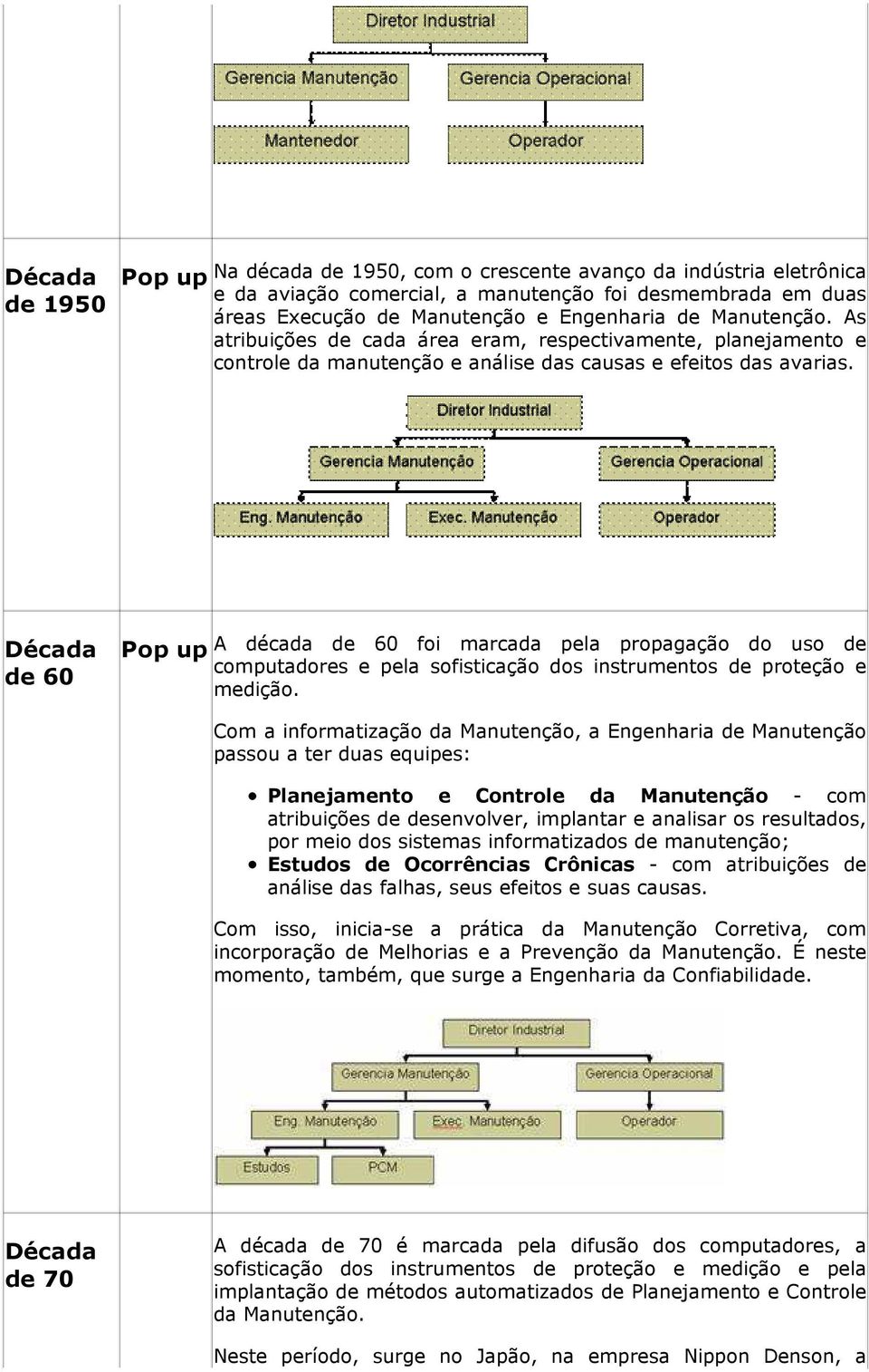 Década de 60 Pop up A década de 60 foi marcada pela propagação do uso de computadores e pela sofisticação dos instrumentos de proteção e medição.