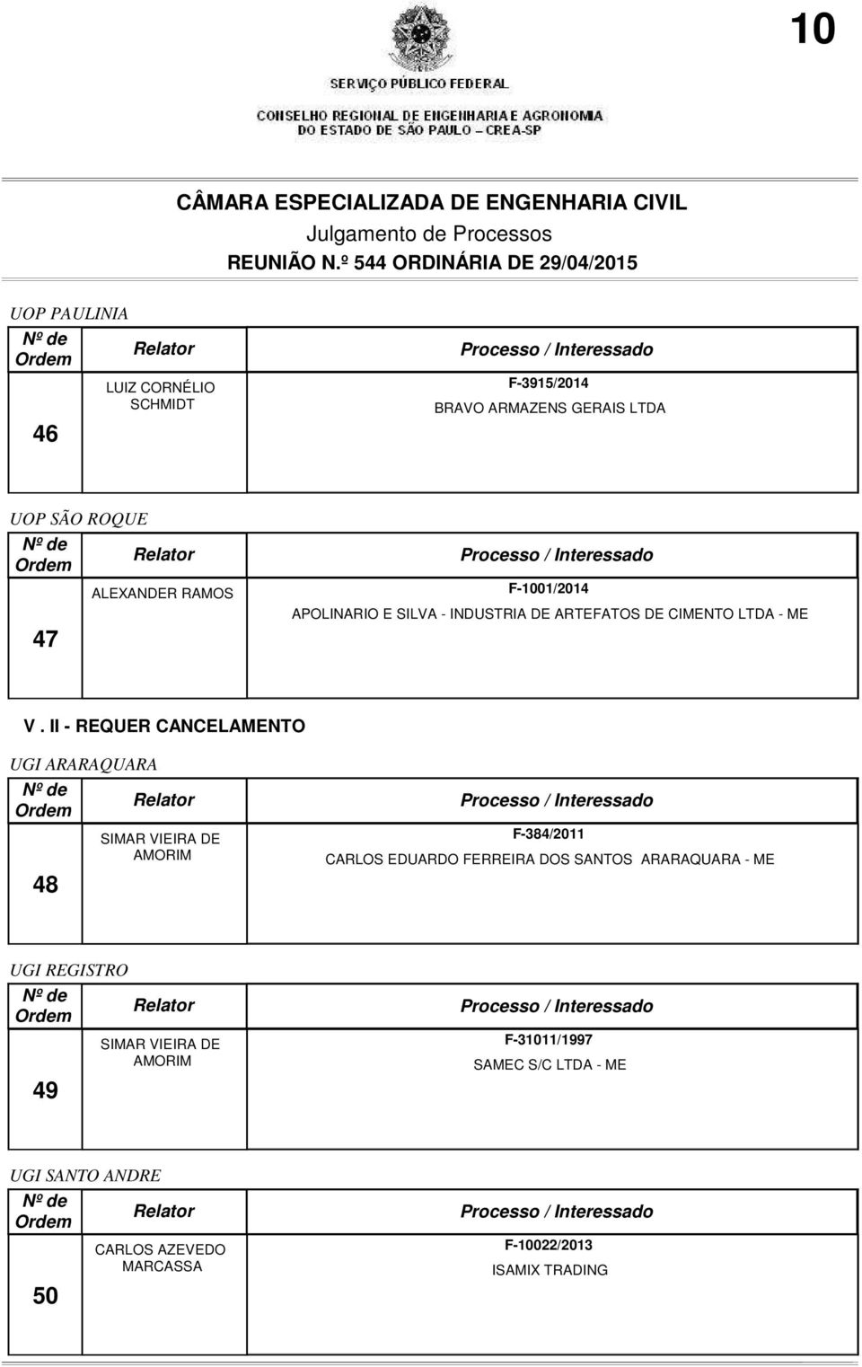 II - REQUER CANCELAMENTO UGI ARARAQUARA 48 F-384/2011 CARLOS EDUARDO FERREIRA DOS SANTOS ARARAQUARA - ME