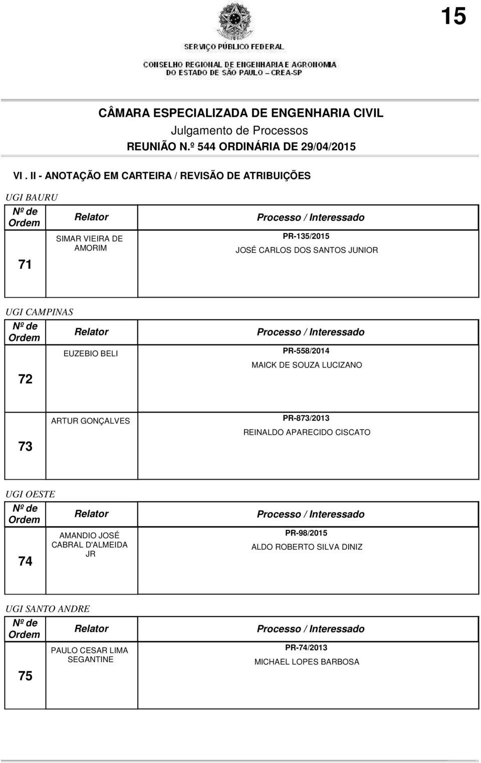 JUNIOR UGI CAMPINAS 72 EUZEBIO BELI PR-558/2014 MAICK DE SOUZA LUCIZANO 73 ARTUR GONÇALVES