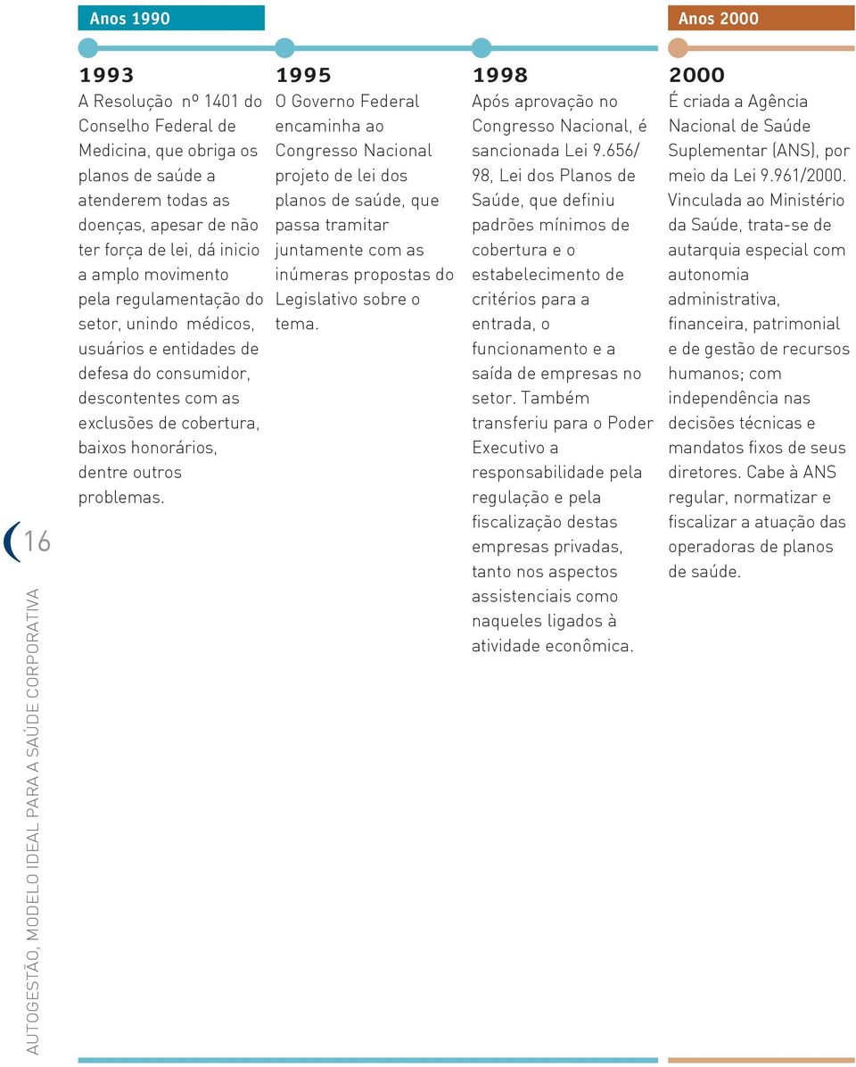 1995 O Governo Federal encaminha ao Congresso Nacional projeto de lei dos planos de saúde, que passa tramitar juntamente com as inúmeras propostas do Legislativo sobre o tema.