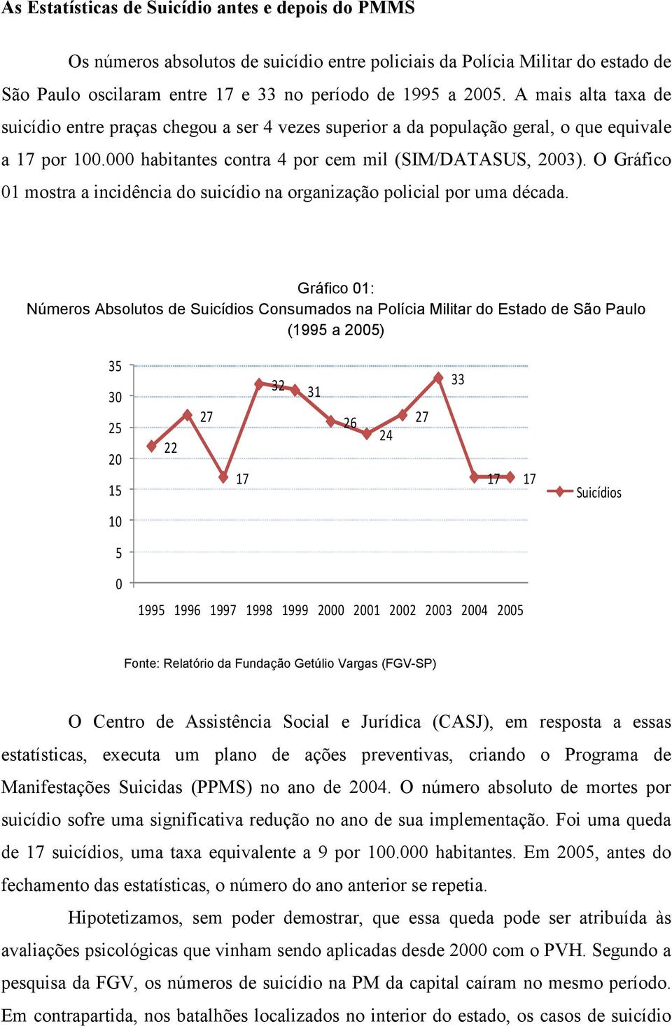 O Gráfico 01 mostra a incidência do suicídio na organização policial por uma década.
