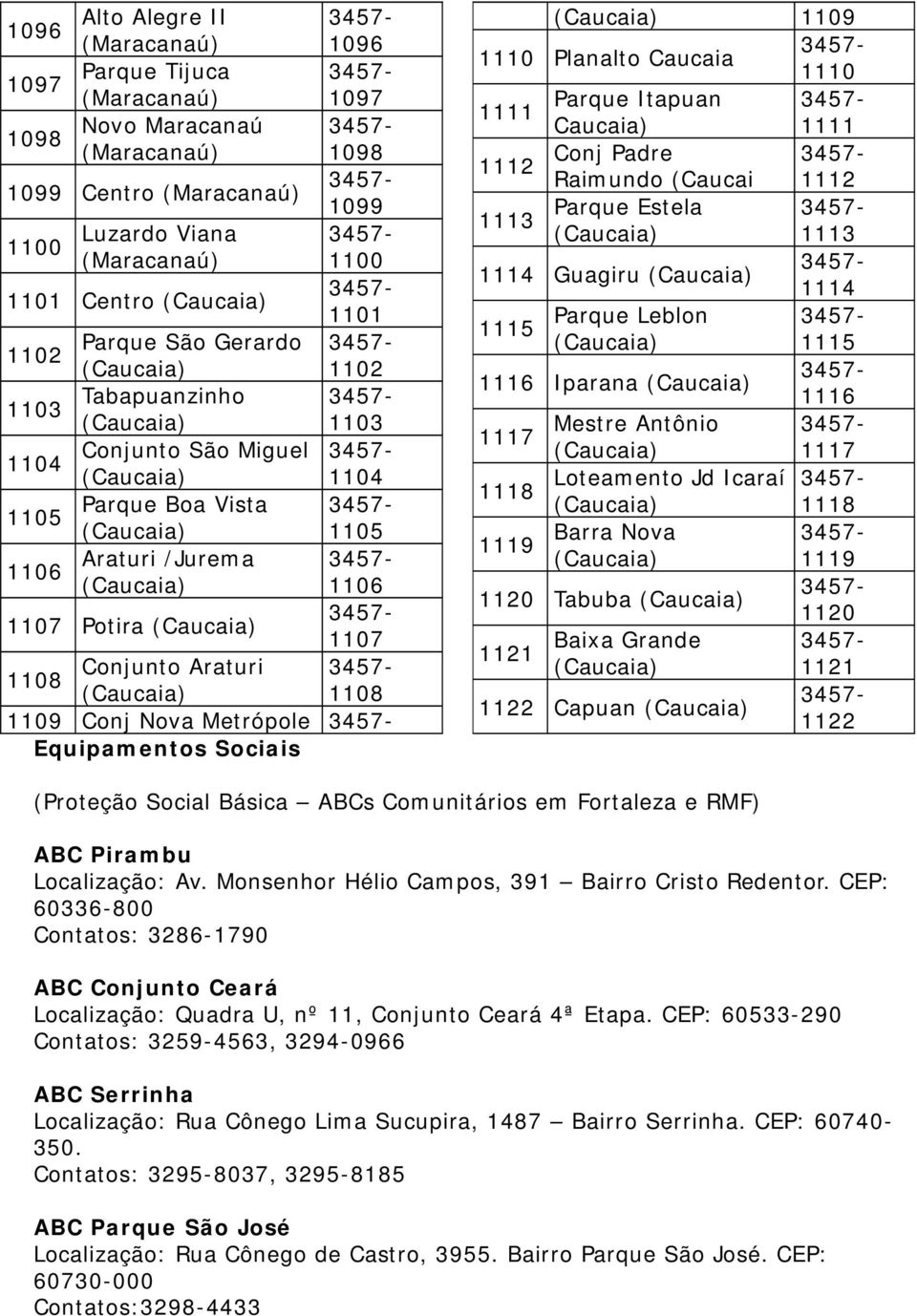 Potira (Caucaia) 1107 1108 Conjunto Araturi (Caucaia) 1108 1109 Conj Nova Metrópole Equipamentos Sociais (Caucaia) 1109 1110 Planalto Caucaia 1110 1111 Parque Itapuan Caucaia) 1111 1112 Conj Padre