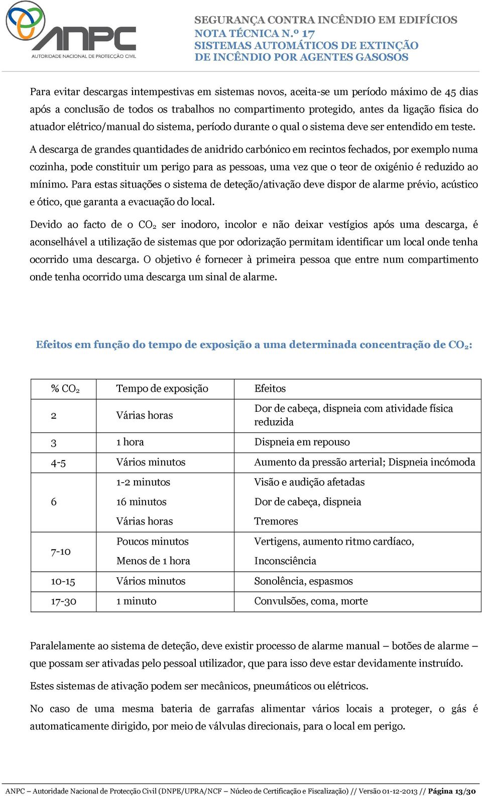 A descarga de grandes quantidades de anidrido carbónico em recintos fechados, por exemplo numa cozinha, pode constituir um perigo para as pessoas, uma vez que o teor de oxigénio é reduzido ao mínimo.