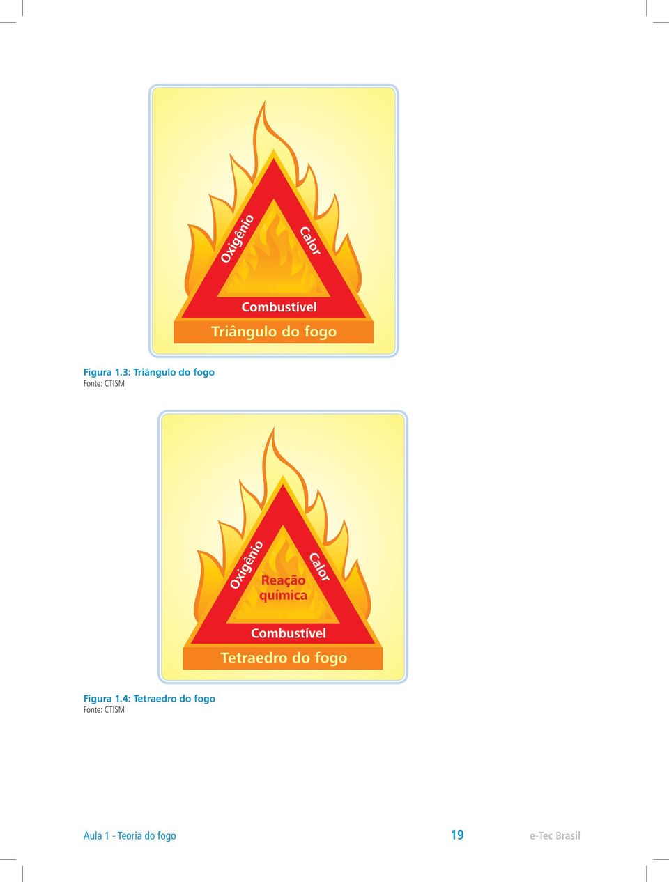 CTISM 4: Tetraedro do fogo