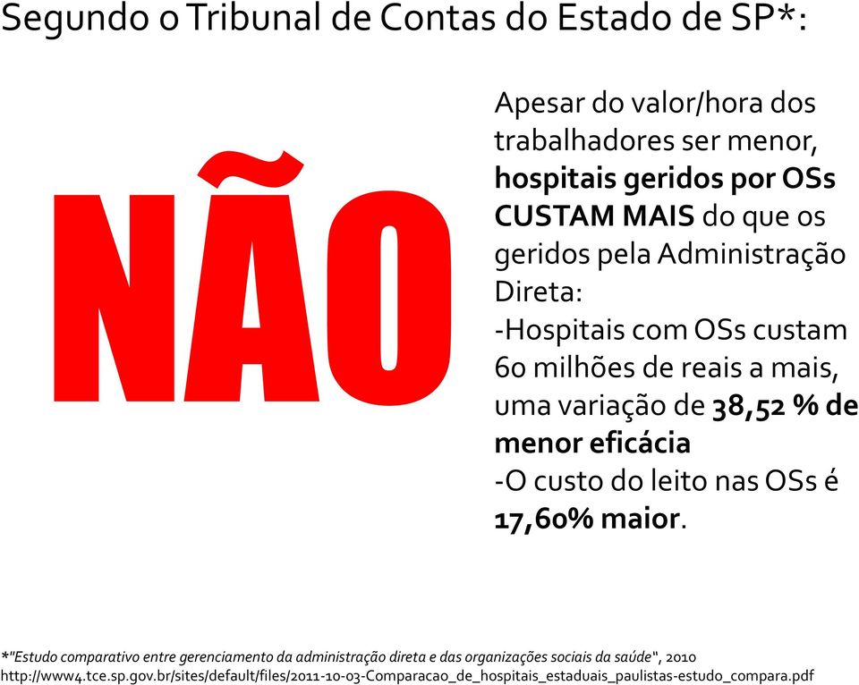 eficácia -O custo do leito nas OSs é 17,60% maior.