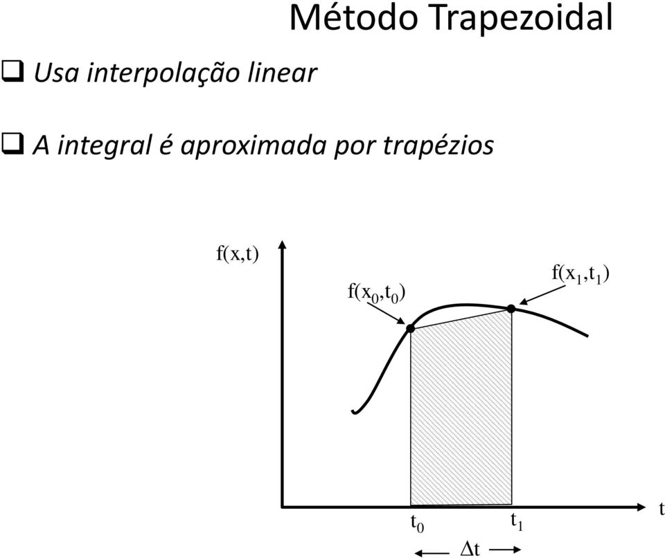 aproximada por trapézios