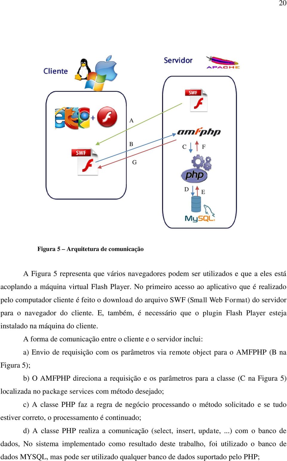 E, também, é necessário que o plugin Flash Player esteja instalado na máquina do cliente.