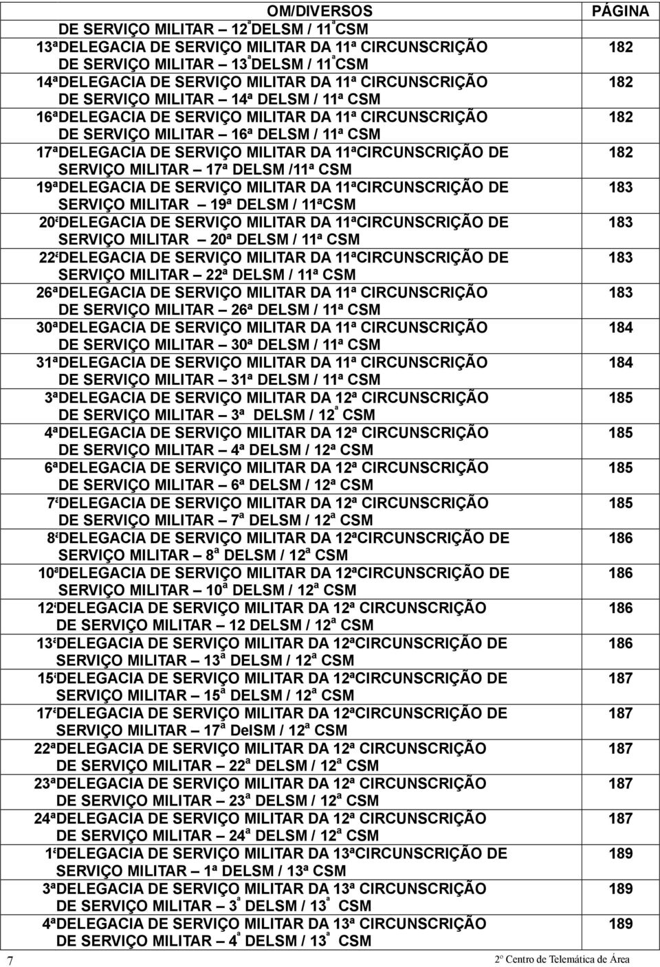 MILITAR 17ª DELSM /11ª CSM 19ªDELEGACIA DE SERVIÇO MILITAR DA 11ªCIRCUNSCRIÇÃO DE SERVIÇO MILITAR 19ª DELSM / 11ªCSM 20ª DELEGACIA DE SERVIÇO MILITAR DA 11ªCIRCUNSCRIÇÃO DE SERVIÇO MILITAR 20ª DELSM