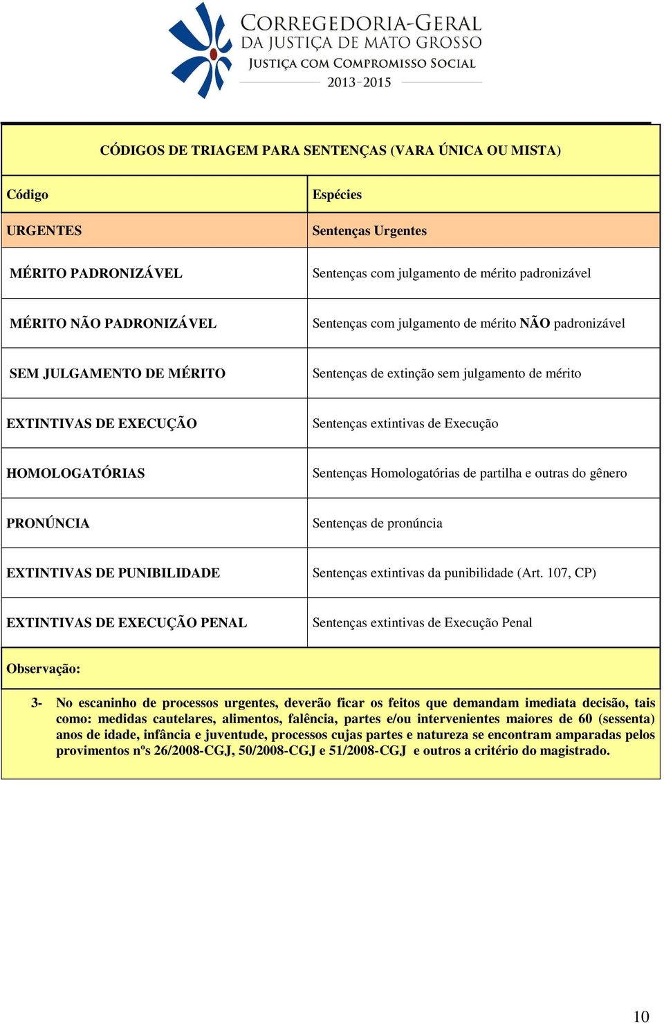 Sentenças Homologatórias de partilha e outras do gênero PRONÚNCIA Sentenças de pronúncia EXTINTIVAS DE PUNIBILIDADE Sentenças extintivas da punibilidade (Art.