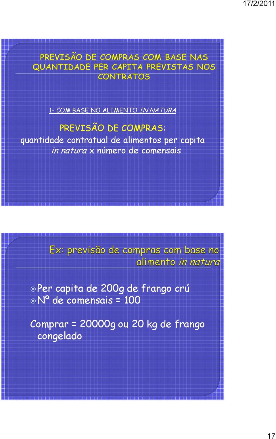 número de comensais Per capita de 200g de frango crú Nº de