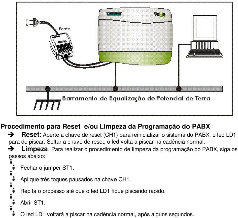 Limpeza: Para realizar o procedimento de limpeza da programação do PABX, siga os passos abaixo: Fechar o jumper ST1.