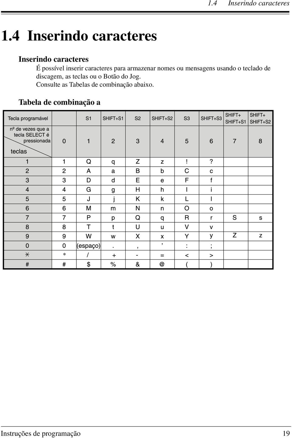 caracteres para armazenar nomes ou mensagens usando o teclado de