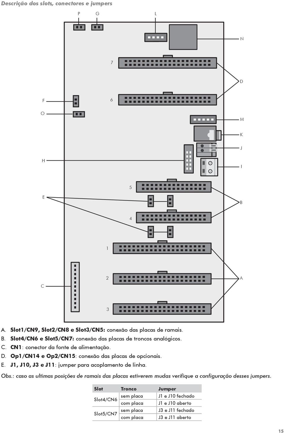 : caso as ultimas posições de ramais das placas estiverem mudas verifique a configuração desses jumpers.