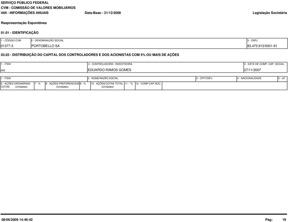 CAP. SOCIAL 005 EDUARDO RAMOS GOMES 27/11/2007 1 - ITEM 2 - NOME/RAZÃO SOCIAL 3 - CPF/CNPJ 4 - NACIONALIDADE 5 - UF 6 - AÇÕES ORDINÁRIAS/ 7 - % 8