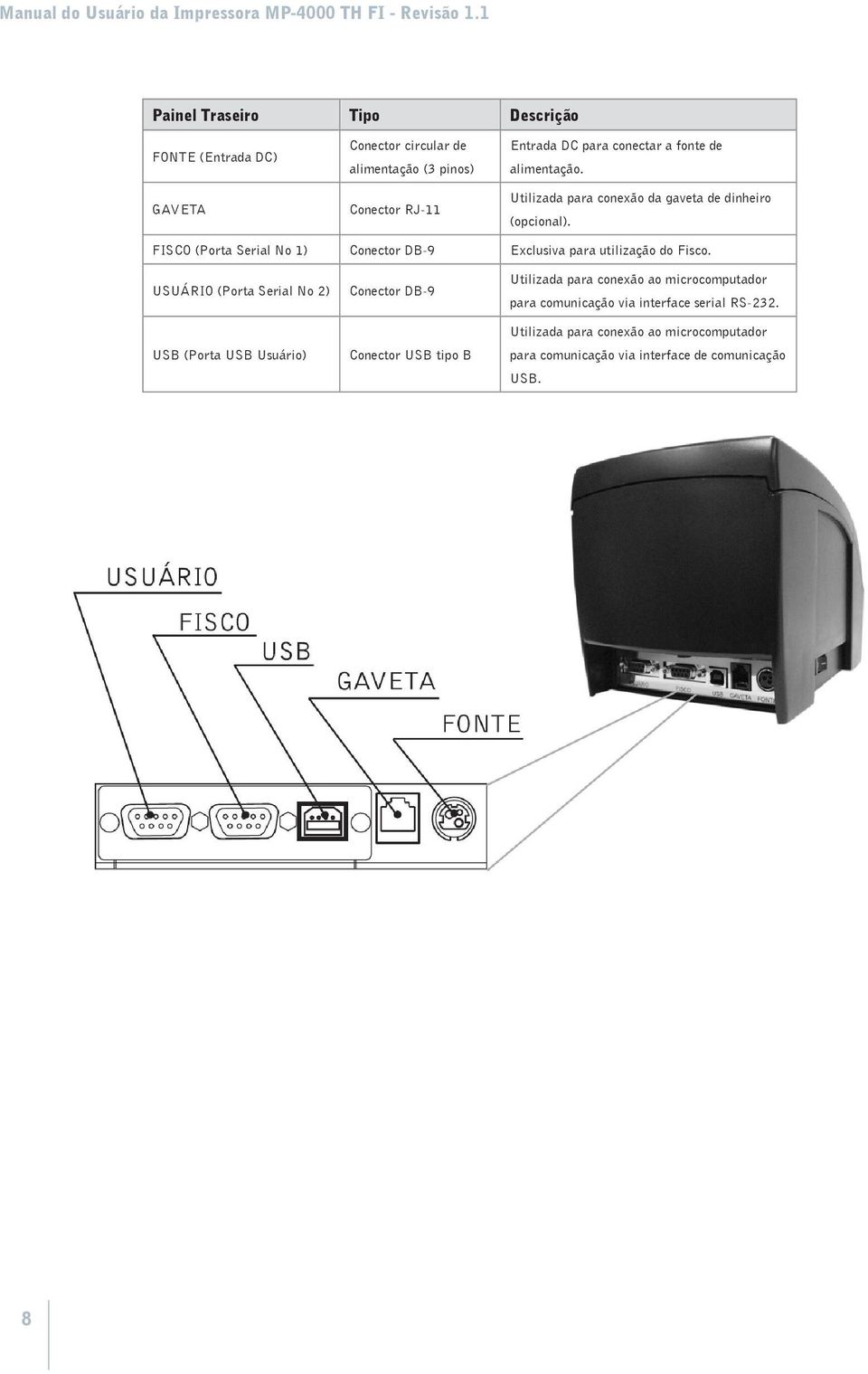 FISCO (Porta Serial No 1) Conector DB-9 Exclusiva para utilização do Fisco.