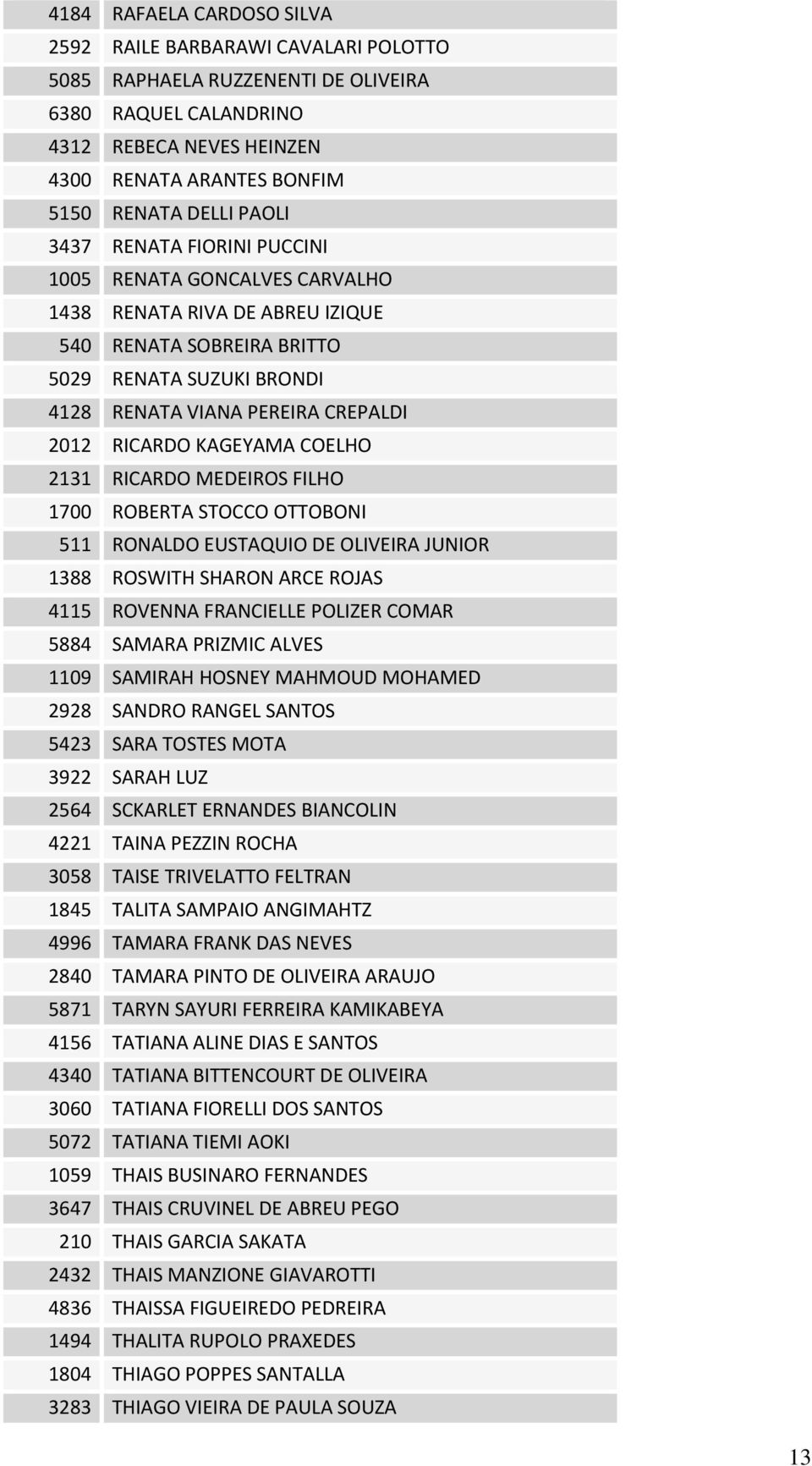 KAGEYAMA COELHO 2131 RICARDO MEDEIROS FILHO 1700 ROBERTA STOCCO OTTOBONI 511 RONALDO EUSTAQUIO DE OLIVEIRA JUNIOR 1388 ROSWITH SHARON ARCE ROJAS 4115 ROVENNA FRANCIELLE POLIZER COMAR 5884 SAMARA