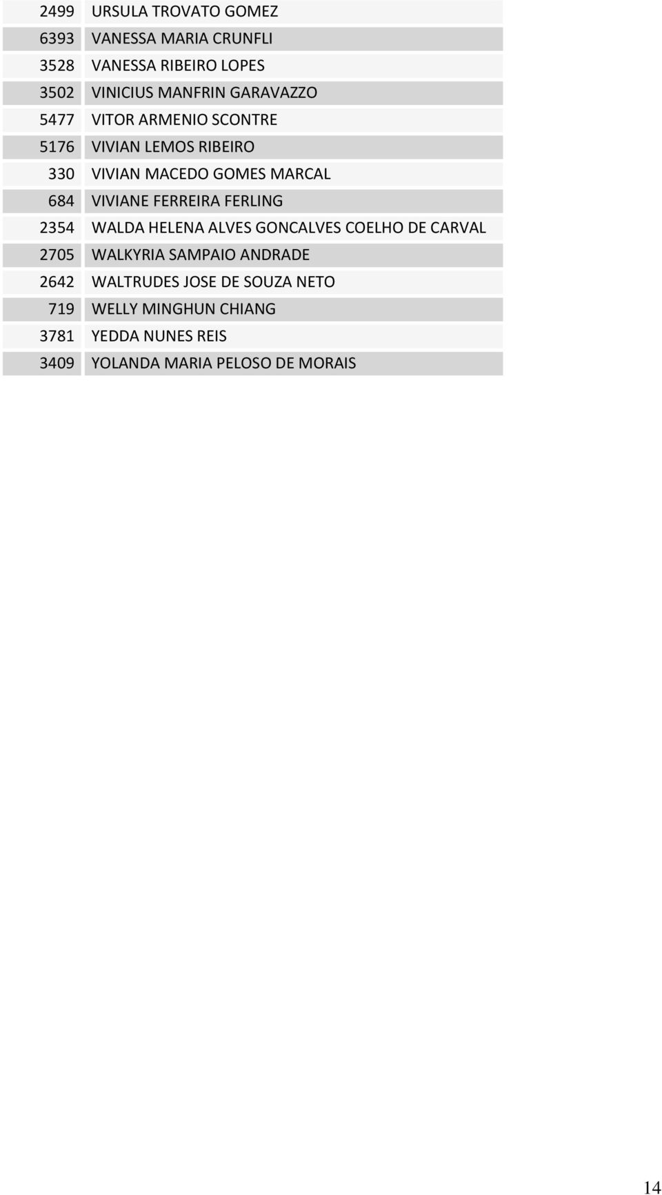 FERREIRA FERLING 2354 WALDA HELENA ALVES GONCALVES COELHO DE CARVAL 2705 WALKYRIA SAMPAIO ANDRADE 2642