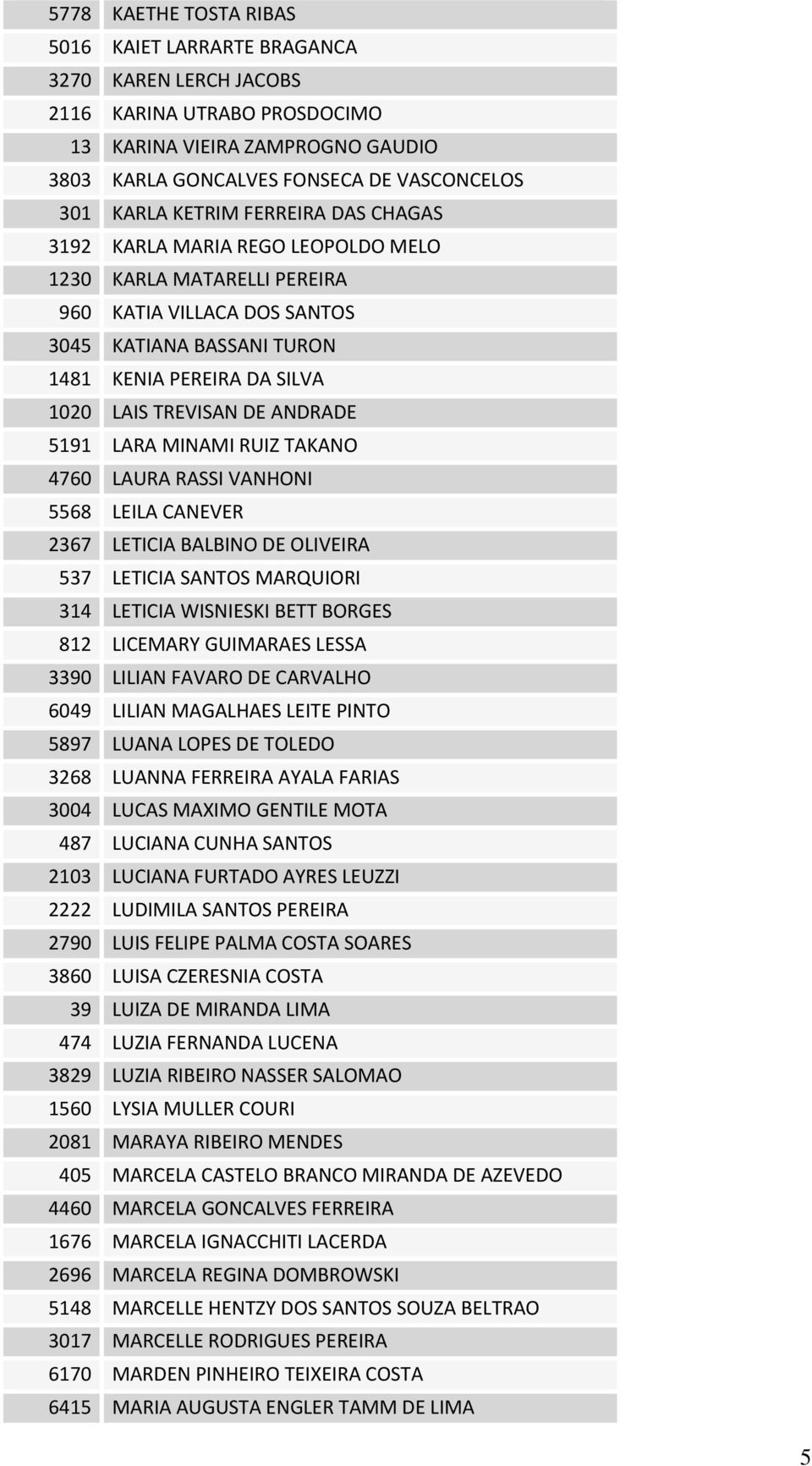 ANDRADE 5191 LARA MINAMI RUIZ TAKANO 4760 LAURA RASSI VANHONI 5568 LEILA CANEVER 2367 LETICIA BALBINO DE OLIVEIRA 537 LETICIA SANTOS MARQUIORI 314 LETICIA WISNIESKI BETT BORGES 812 LICEMARY GUIMARAES