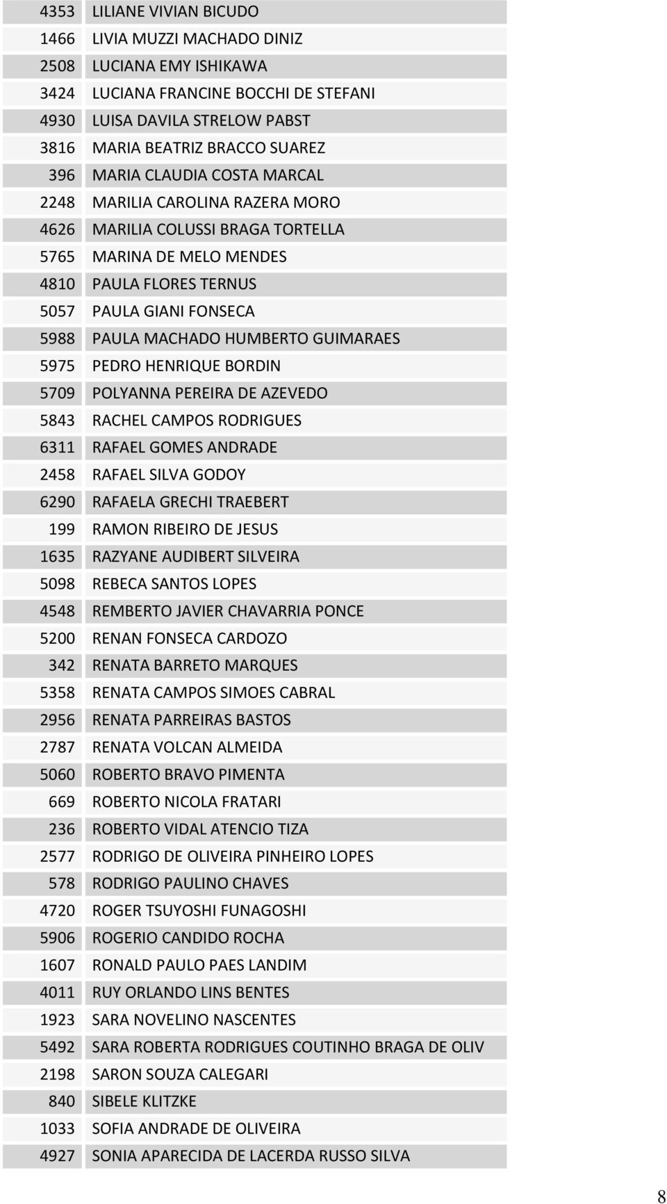 GUIMARAES 5975 PEDRO HENRIQUE BORDIN 5709 POLYANNA PEREIRA DE AZEVEDO 5843 RACHEL CAMPOS RODRIGUES 6311 RAFAEL GOMES ANDRADE 2458 RAFAEL SILVA GODOY 6290 RAFAELA GRECHI TRAEBERT 199 RAMON RIBEIRO DE