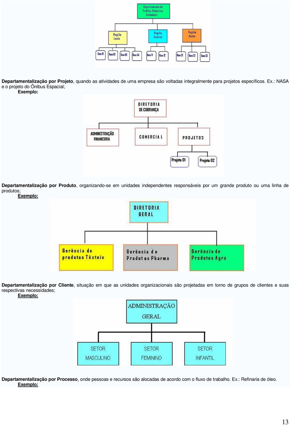 produto ou uma linha de produtos; Exemplo: Departamentalização por Cliente, situação em que as unidades organizacionais são projetadas em torno de grupos