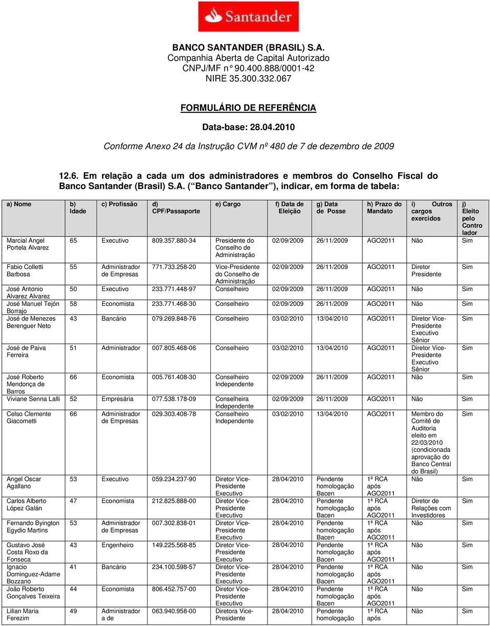 José de Menezes Berenguer Neto José de Paiva Ferreira José Roberto Mendonça de Barros 12.6. Em relação a cada um dos administradores e membros do Conselho Fiscal do Banco Santander (Brasil) S.A.