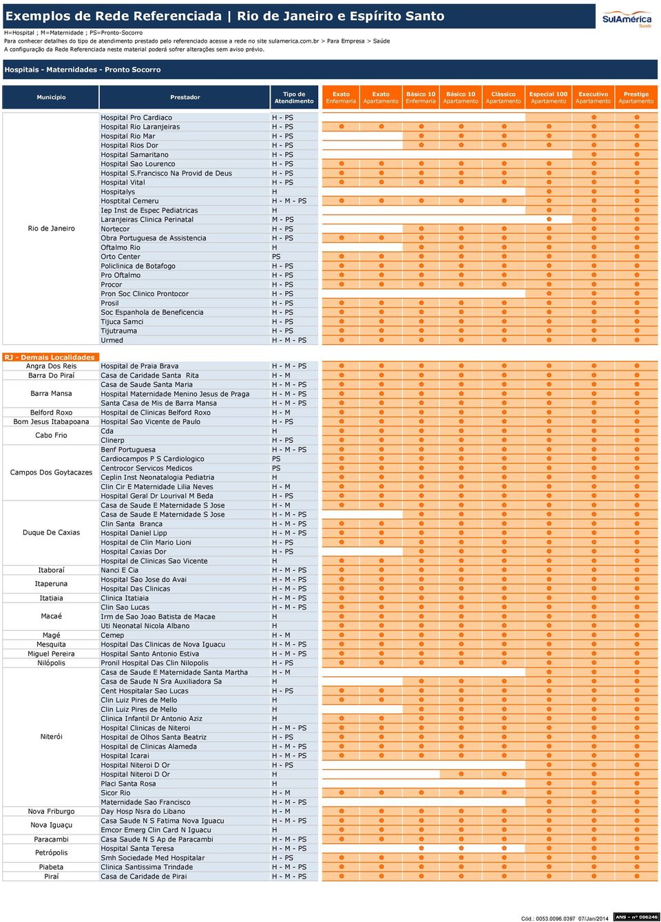 Francisco Na Provid de Deus H - PS Hospital Vital H - PS Hospitalys H Hosptital Cemeru H - M - PS Iep Inst de Espec Pediatricas H Laranjeiras Clinica Perinatal M - PS Nortecor H - PS Obra Portuguesa