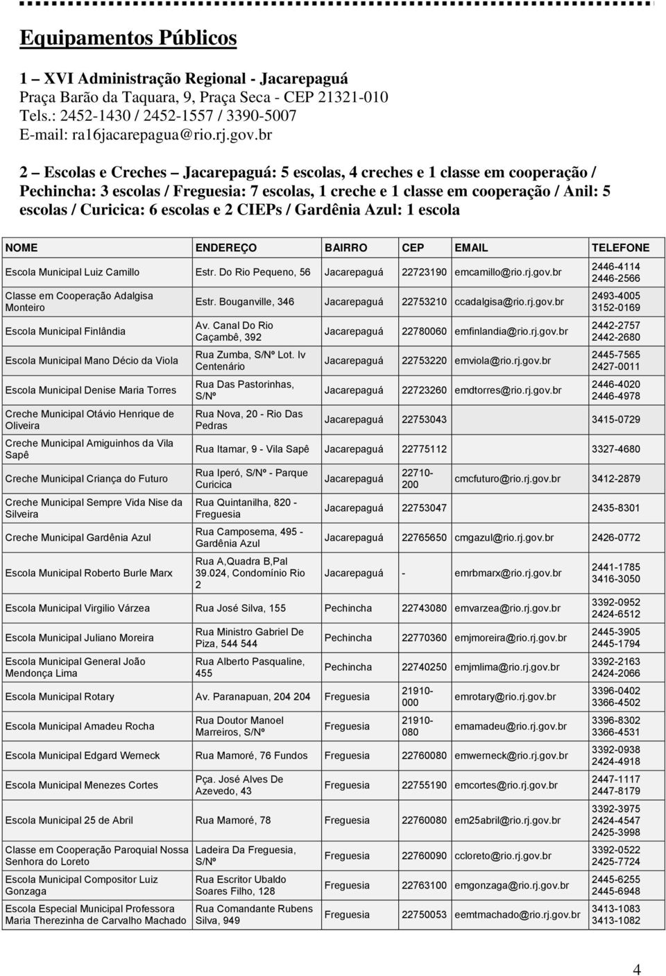 escolas e 2 CIEPs / Gardênia Azul: 1 escola NOME ENDEREÇO BAIRRO CEP EMAIL TELEFONE Escola Municipal Luiz Camillo Estr. Do Rio Pequeno, 56 Jacarepaguá 22723190 emcamillo@rio.rj.gov.