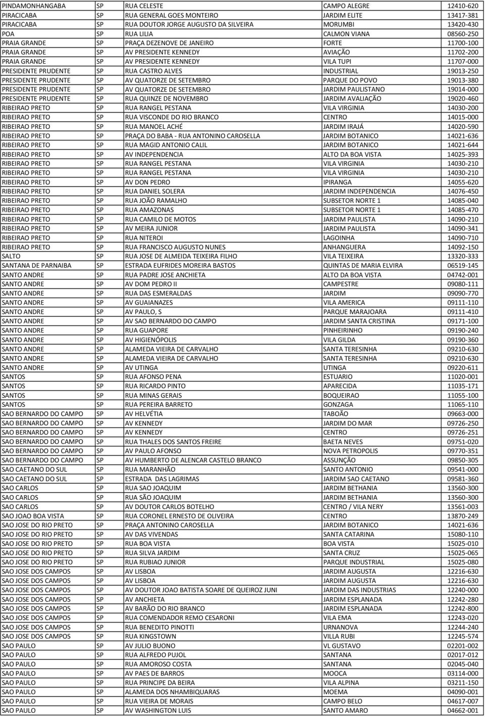 11707-000 PRESIDENTE PRUDENTE SP RUA CASTRO ALVES INDUSTRIAL 19013-250 PRESIDENTE PRUDENTE SP AV QUATORZE DE SETEMBRO PARQUE DO POVO 19013-380 PRESIDENTE PRUDENTE SP AV QUATORZE DE SETEMBRO JARDIM