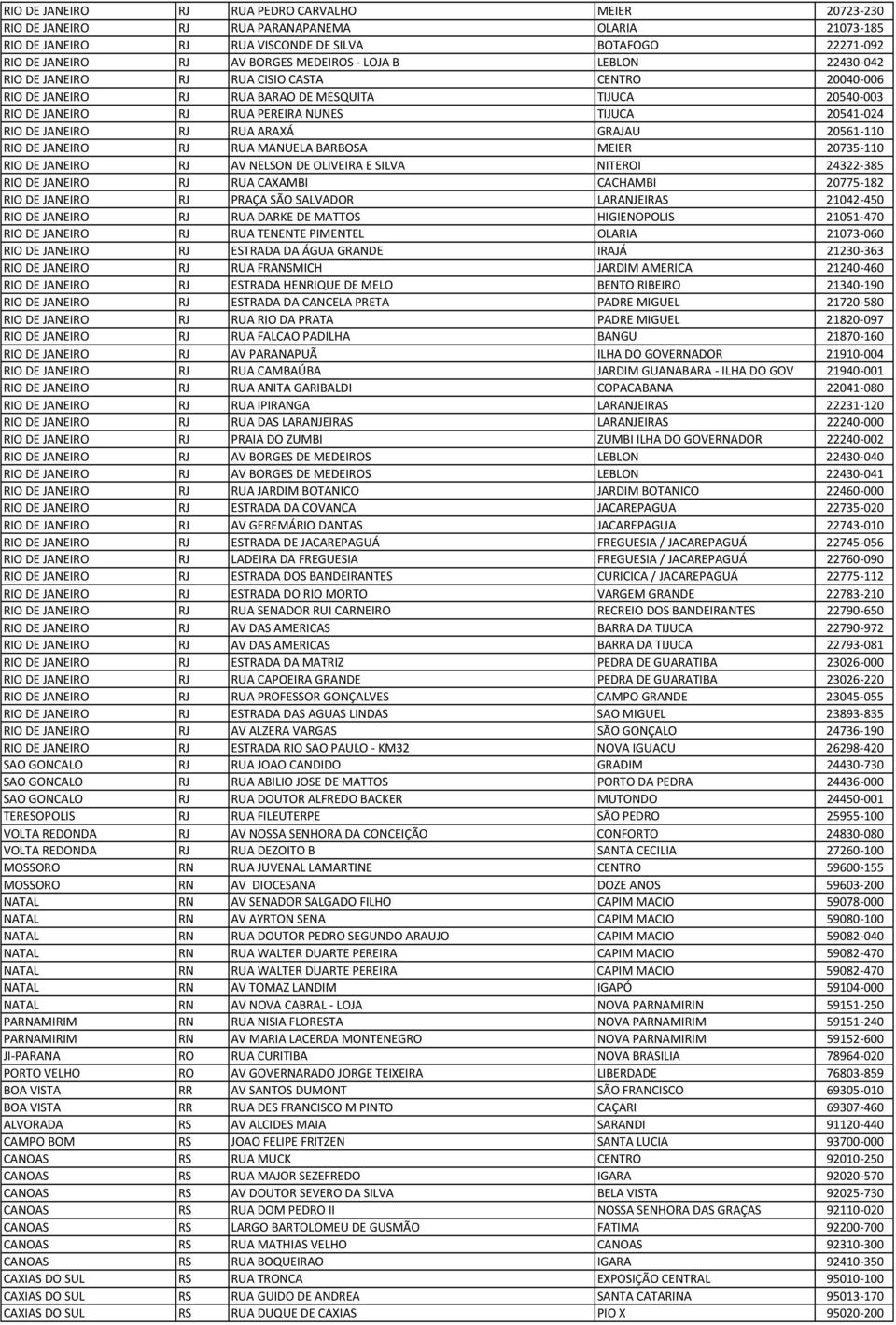 DE JANEIRO RJ RUA ARAXÁ GRAJAU 20561-110 RIO DE JANEIRO RJ RUA MANUELA BARBOSA MEIER 20735-110 RIO DE JANEIRO RJ AV NELSON DE OLIVEIRA E SILVA NITEROI 24322-385 RIO DE JANEIRO RJ RUA CAXAMBI CACHAMBI
