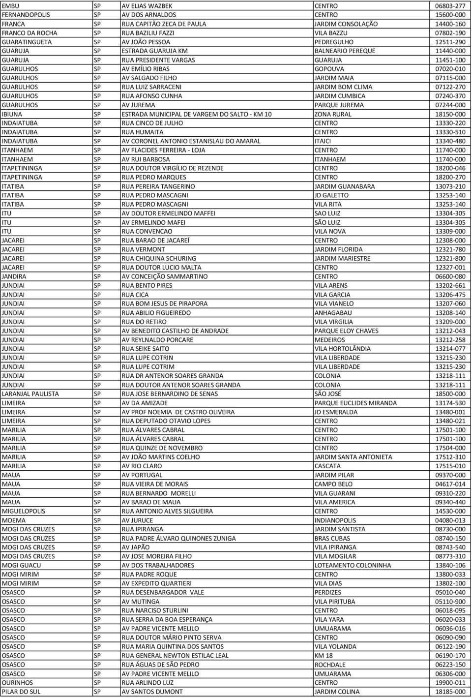 EMÍLIO RIBAS GOPOUVA 07020-010 GUARULHOS SP AV SALGADO FILHO JARDIM MAIA 07115-000 GUARULHOS SP RUA LUIZ SARRACENI JARDIM BOM CLIMA 07122-270 GUARULHOS SP RUA AFONSO CUNHA JARDIM CUMBICA 07240-370
