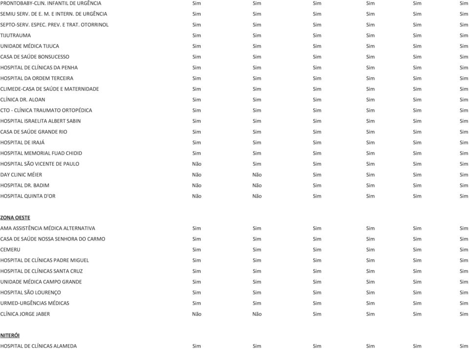 Sim Sim Sim Sim Sim HOSPITAL DA ORDEM TERCEIRA Sim Sim Sim Sim Sim Sim CLIMEDE-CASA DE SAÚDE E MATERNIDADE Sim Sim Sim Sim Sim Sim CLÍNICA DR.