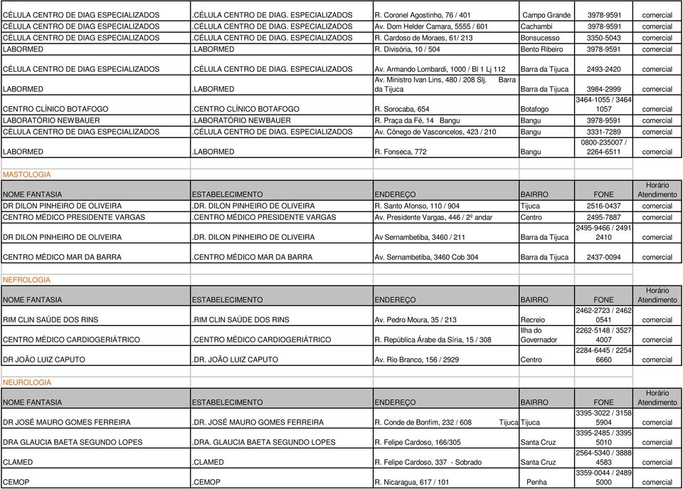 Cardoso de Moraes, 61/ 213 Bonsucesso 3350-5043 comercial LABORMED.LABORMED R. Divisória, 10 / 504 Bento Ribeiro 3978-9591 comercial CÉLULA CENTRO DE DIAG ESPECIALIZADOS.CÉLULA CENTRO DE DIAG. ESPECIALIZADOS Av.