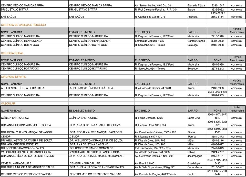 Cardoso de Castro, 273 Anchieta 2569-5114 comercial CIRURGIA DE CABEÇA E PESCOÇO CENTRO CLÍNICO MADUREIRA CENTRO CLÍNICO MADUREIRA R.