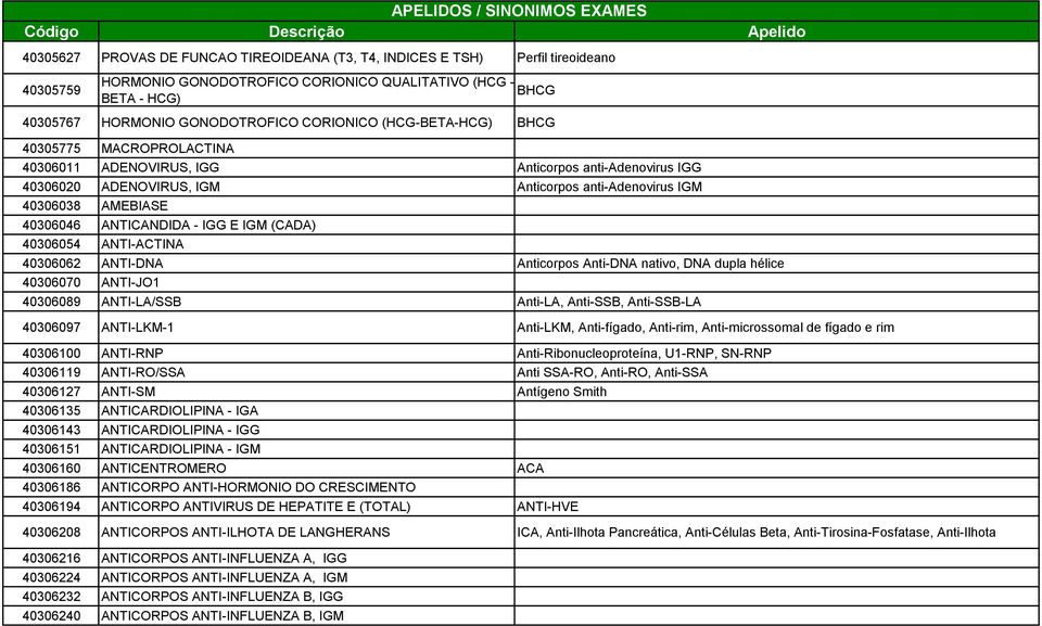 ANTICANDIDA - IGG E IGM (CADA) 40306054 ANTI-ACTINA 40306062 ANTI-DNA Anticorpos Anti-DNA nativo, DNA dupla hélice 40306070 ANTI-JO1 40306089 ANTI-LA/SSB Anti-LA, Anti-SSB, Anti-SSB-LA 40306097