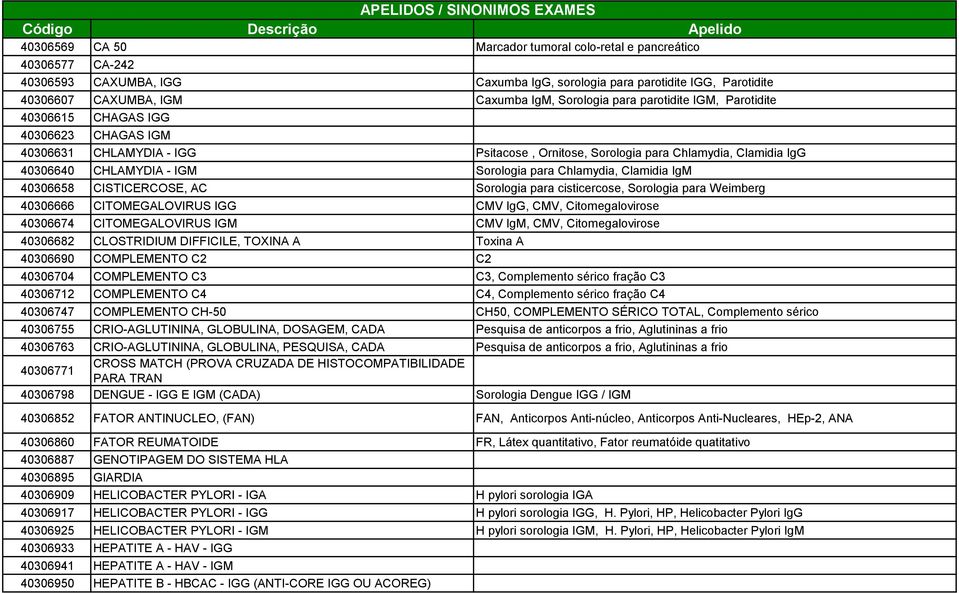 Chlamydia, Clamidia IgM 40306658 CISTICERCOSE, AC Sorologia para cisticercose, Sorologia para Weimberg 40306666 CITOMEGALOVIRUS IGG CMV IgG, CMV, Citomegalovirose 40306674 CITOMEGALOVIRUS IGM CMV