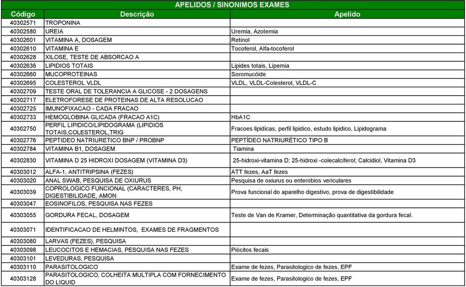 PROTEINAS DE ALTA RESOLUCAO 40302725 IMUNOFIXACAO - CADA FRACAO 40302733 HEMOGLOBINA GLICADA (FRACAO A1C) HbA1C 40302750 PERFIL LIPIDICO/LIPIDOGRAMA (LIPIDIOS TOTAIS,COLESTEROL,TRIG Fracoes