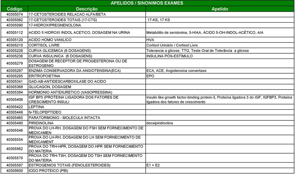 glicose, TTG, Teste Oral de Tolerância a glicose 40305236 CURVA INSULINICA (6 DOSAGENS) INSULINA PÓS-ESTÍMULO 40305279 DOSAGEM DE RECEPTOR DE PROGESTERONA OU DE ESTROGENIO 40305287 ENZIMA