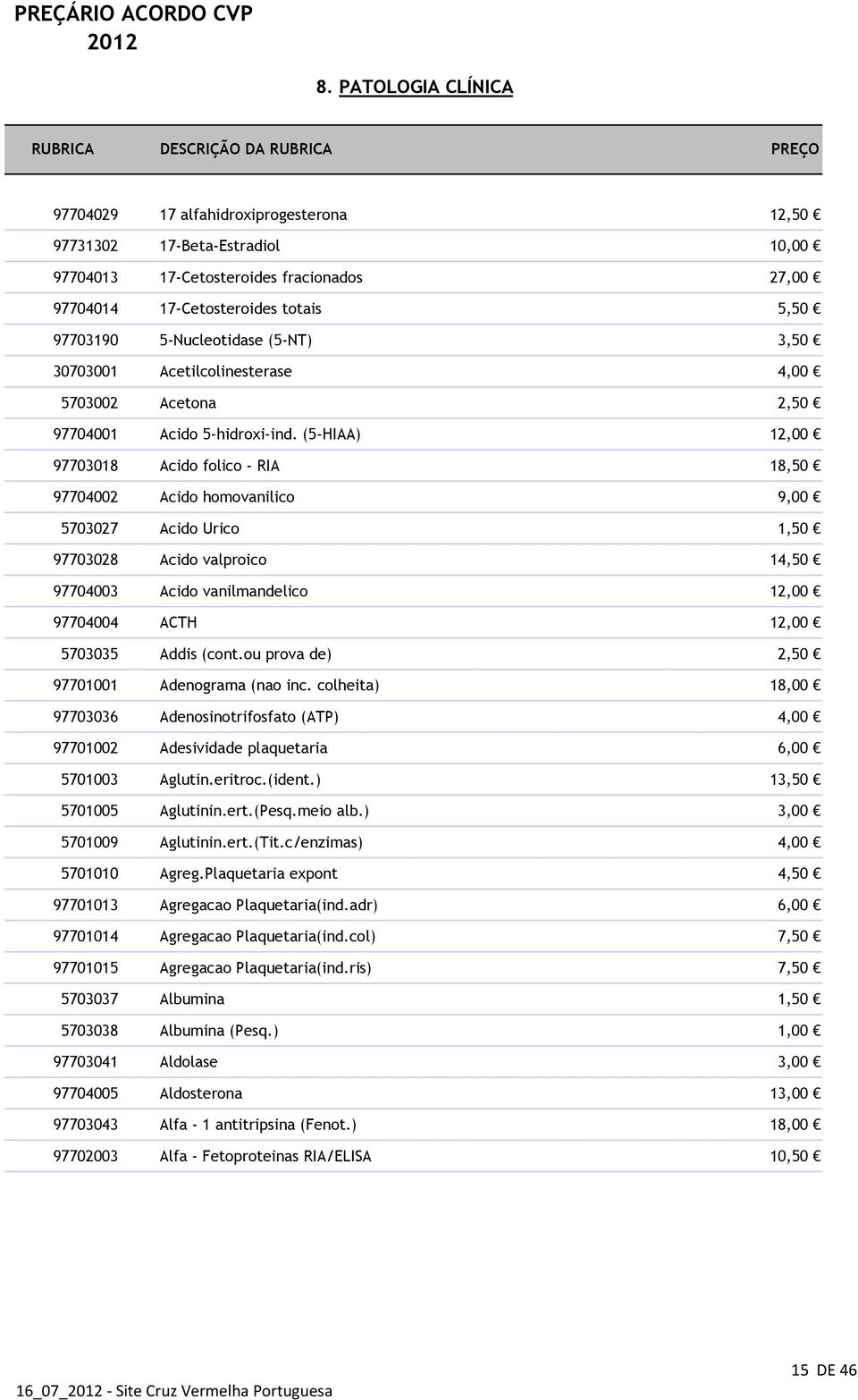 (5-HIAA) 12,00 97703018 Acido folico - RIA 18,50 97704002 Acido homovanilico 9,00 5703027 Acido Urico 1,50 97703028 Acido valproico 14,50 97704003 Acido vanilmandelico 12,00 97704004 ACTH 12,00