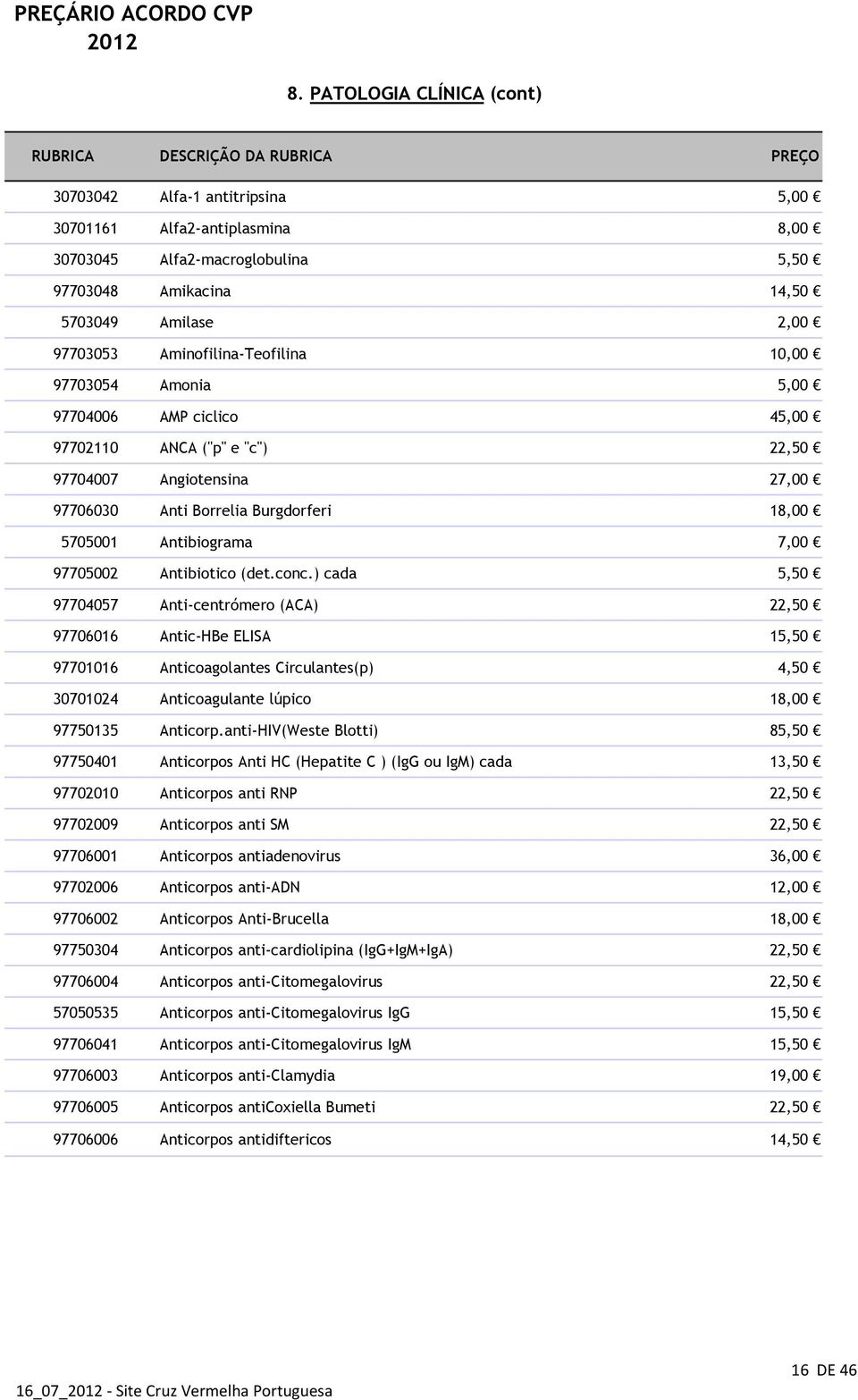 5705001 Antibiograma 7,00 97705002 Antibiotico (det.conc.