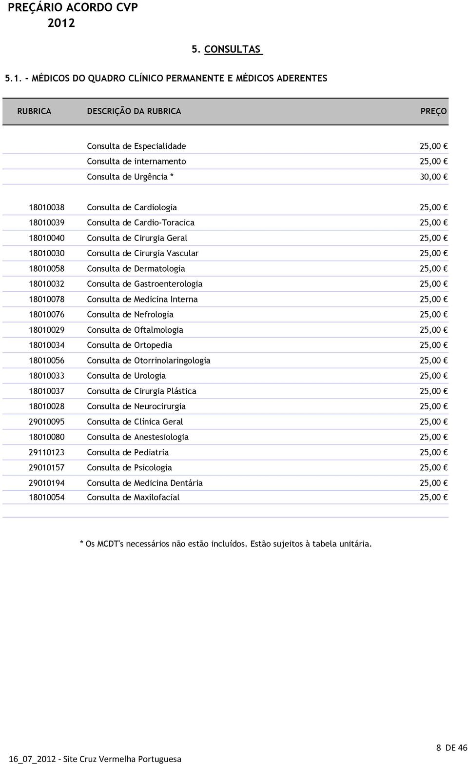 Consulta de Cardio-Toracica 25,00 18010040 Consulta de Cirurgia Geral 25,00 18010030 Consulta de Cirurgia Vascular 25,00 18010058 Consulta de Dermatologia 25,00 18010032 Consulta de Gastroenterologia