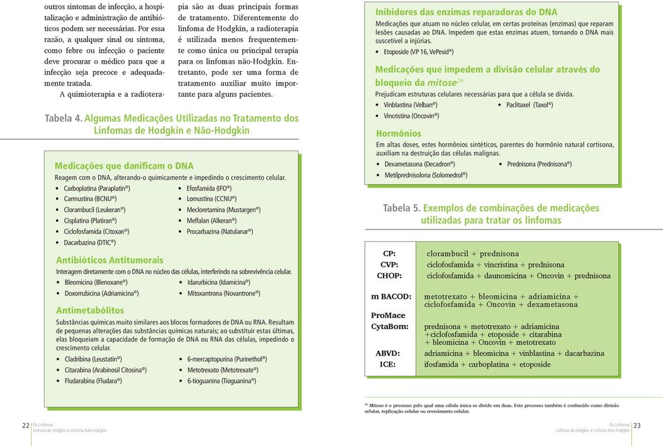 de infecção, a hospitalização e administração de antibióticos podem ser necessárias.