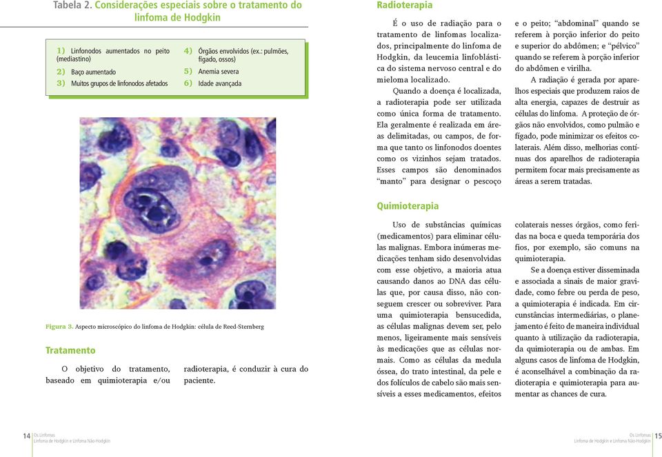 : pulmões, fígado, ossos) 5) Anemia severa 6) Idade avançada Radioterapia É o uso de radiação para o tratamento de linfomas localizados, principalmente do linfoma de Hodgkin, da leucemia