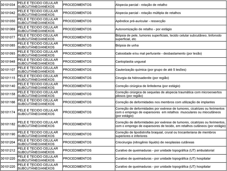 superficiais, tecido celular subcutâneo, linfonodo SUBCUTÂNEO/ superficial, etc 30101085 PELE E TECIDO CELULAR SUBCUTÂNEO/ Biópsia de unha 30101093 PELE E TECIDO CELULAR SUBCUTÂNEO/ Calosidade e/ou